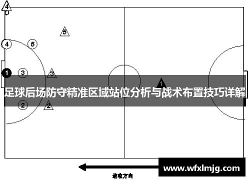 足球后场防守精准区域站位分析与战术布置技巧详解