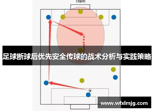 足球断球后优先安全传球的战术分析与实践策略