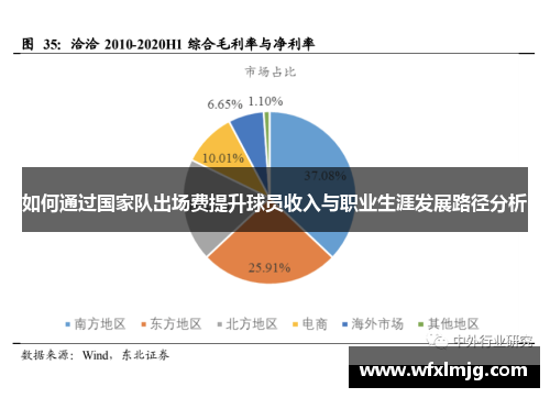 如何通过国家队出场费提升球员收入与职业生涯发展路径分析